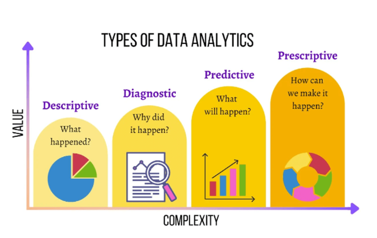 4 typesof Data Analysis: Descriptive, diagnostic, predictive, and prescriptive